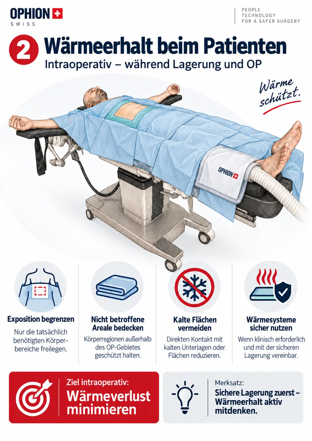Intraoperativer Wärmeerhalt bei der OP-Lagerung mit begrenzter Exposition und sicheren Wärmesystemen