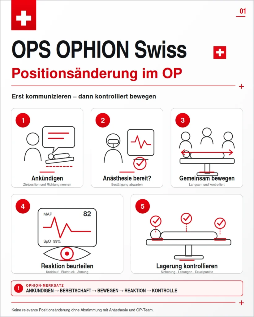 Positionsänderung im OP – 5-Schritte-Algorithmus für sichere Patientenlagerung